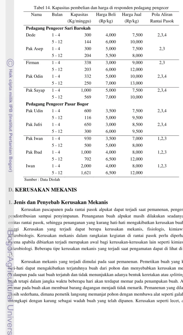 Tabel 14. Kapasitas pembelian dan harga di responden pedagang pengecer  Nama  Bulan  Kapasitas  