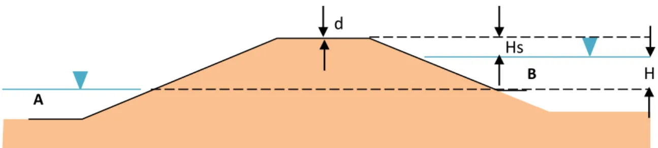 Gambar 4. Sketsa sederhana mengenai detail Siphon (adaptasi dari  http://www.fao.org/docrep/x5744e/x5744e09.htm) 