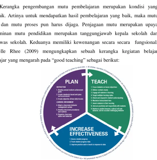 Gambar 5.1. Kerangka KBM menurut Michelle Rhee 