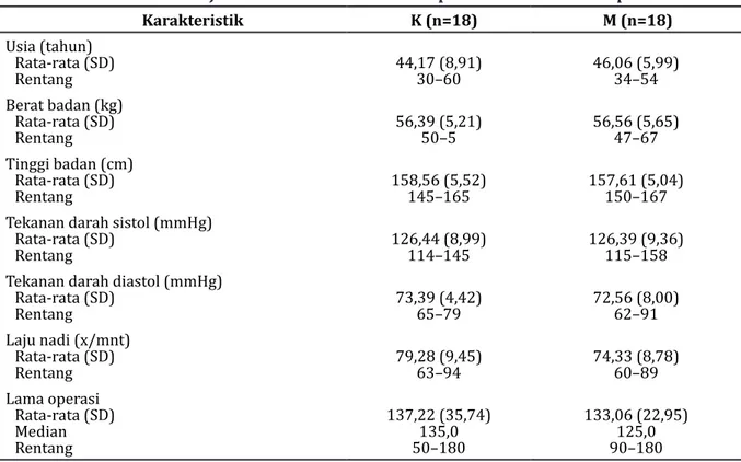 Tabel  2  Penggunaan  Morfin  Bolus  dan  Total  Penggunaan  Morfin  antara  Pemberian                 Kombinasi Ketamin dan Morfin (K) Dibandingkan dengan Morfin Intravena (M)                      Pascaoperasi Kelompok                             Karakter