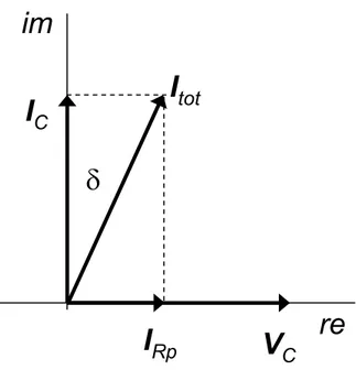 Diagram fasor kapasitor im I Rp reICItotδV C δCtanCRpP=VCI=VI