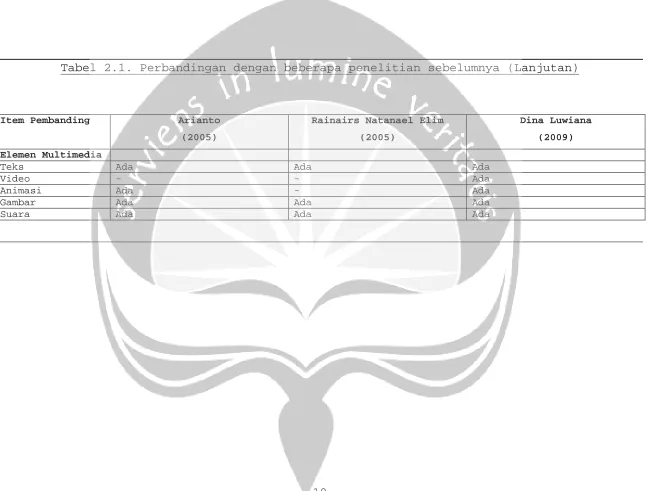 Tabel 2.1. Perbandingan dengan beberapa penelitian sebelumnya (Lanjutan) 