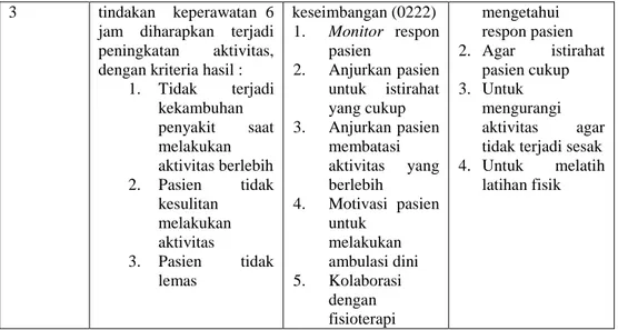Tabel 4.8 Implementasi Keperawatan 