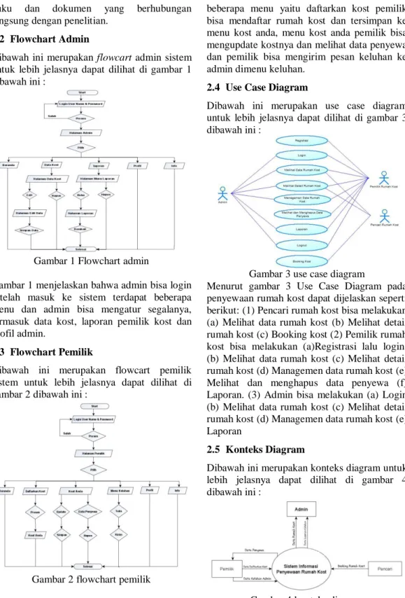 Gambar 1 Flowchart admin
