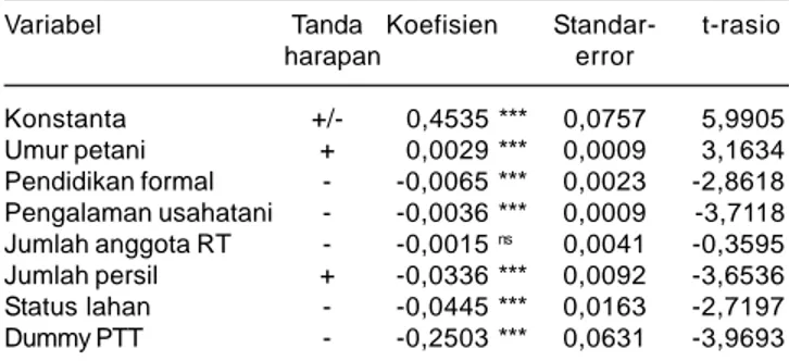 Tabel 7. Hasil estimasi fungsi produksi stokhastik frontier terhadap faktor-faktor yang mempengaruhi inefisiensi teknis padi sawah gabungan petani alumni dan bukan alumni SL-PTT padi sawah di Provinsi Bali, MK 2011 dan MH 2011/2012.