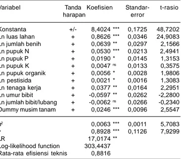 Tabel 2. Hasil estimasi fungsi produksi stokhastik frontier padi sawah pada petani alumni SL-PTT di Provinsi Bali, MK 2011 dan MH 2011/2012.