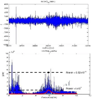 Gambar 5.7 Raw Data pengukuran pada stasiun RCW2_2 dengan sampling rate      100 Hz dan diproses menggunakan Software MATLAB2010