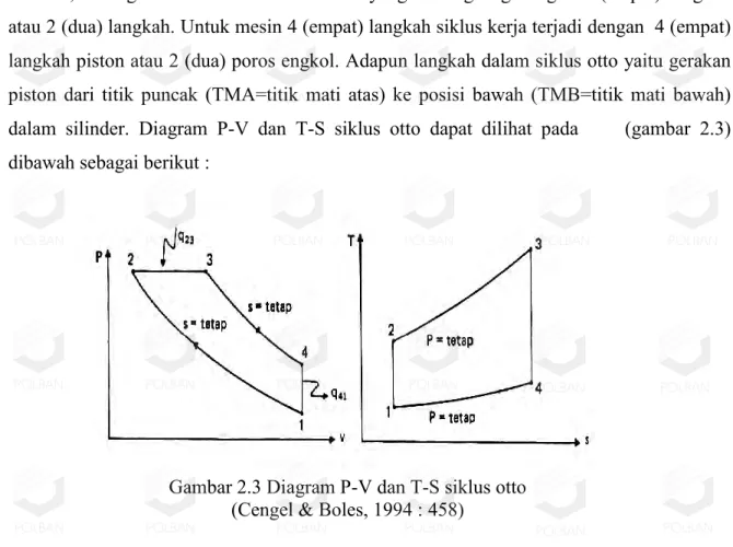 Gambar 2.3 Diagram P-V dan T-S siklus otto  (Cengel &amp; Boles, 1994 : 458) 