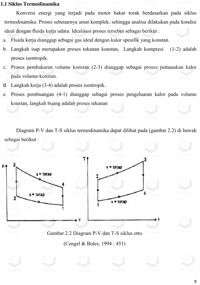 Diagram P-V dan T-S siklus termodinamika dapat dilihat pada (gambar 2.2) di bawah  sebagai berikut : 