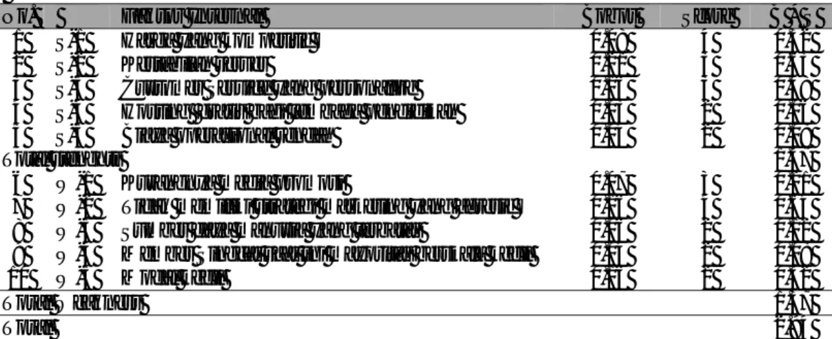 Tabel 2 Matriks IFAS PT Singcat Network 