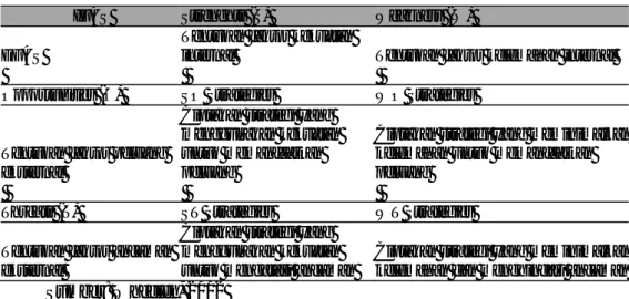 Tabel 1 Matriks SWOT 