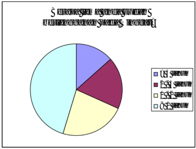 Gambar 1 Hasil Kuesioner Pertanyaan Nomor 1 