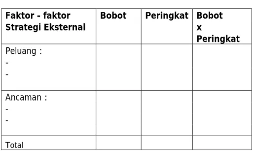 Tabel 2.1 Matriks EFE 