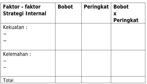 Tabel 2.2 Matriks IFE 