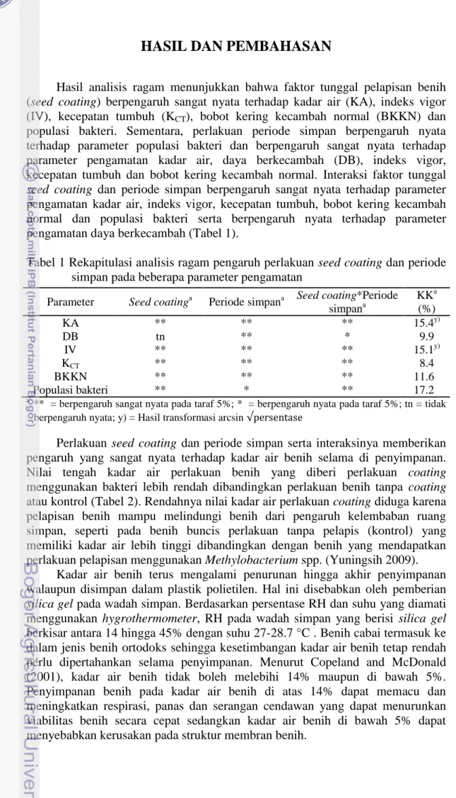 Tabel 1 Rekapitulasi analisis ragam pengaruh perlakuan seed coating dan periode  simpan pada beberapa parameter pengamatan 
