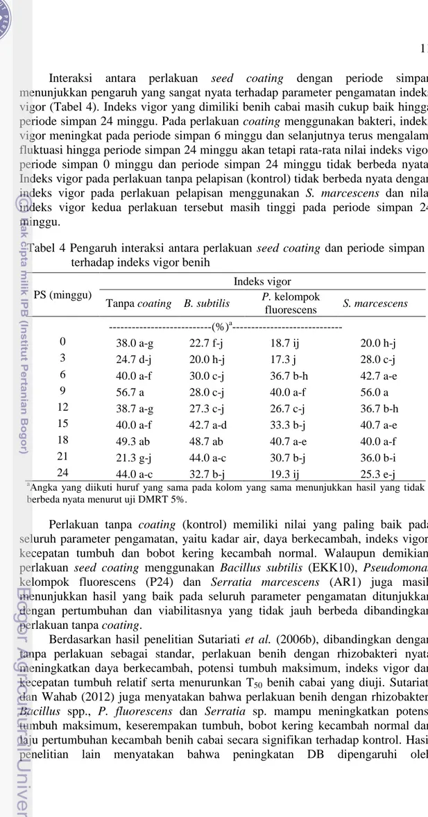 Tabel  4  Pengaruh interaksi  antara perlakuan  seed coating dan periode simpan  terhadap indeks vigor benih 