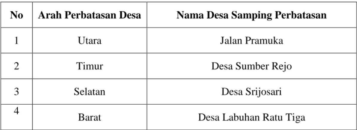 Tabel 1: Tabel Perbatasan Desa Labuhan Ratu Satu. 