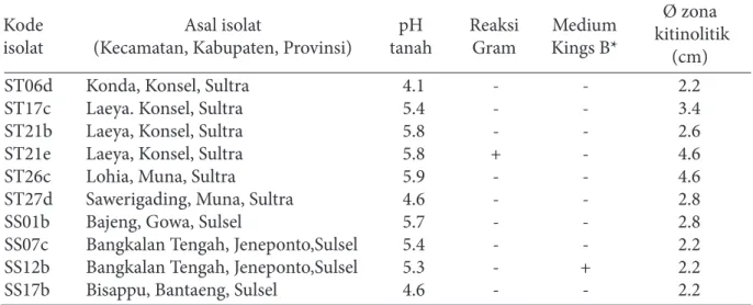 Gambar 1   Uji daya hambat secara in vitro: BK,  bakteri kitinolitik uji; Rs, Rhizoctonia solani