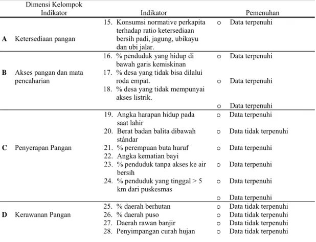 Tabel 2.  Pemenuhan Dimensi Penduduk Rawan Pangan Dalam Bentuk Indikator Rawan Pangan  Di Kecamatan Tanjung Bumi 
