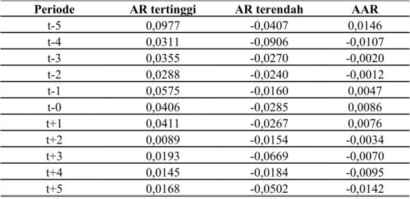 Tabel 1. Proses Pengambilan Sampel