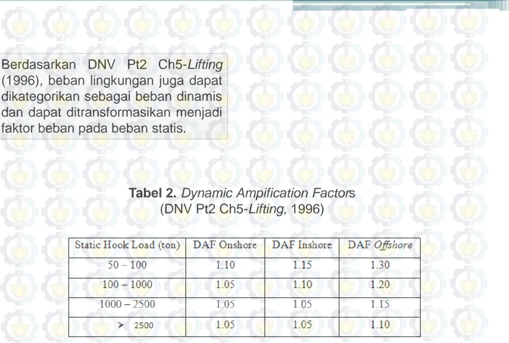Tabel 2. Dynamic Ampification Factors  (DNV Pt2 Ch5-Lifting, 1996)