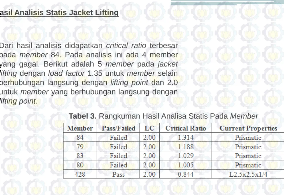 Tabel 3. Rangkuman Hasil Analisa Statis Pada Member