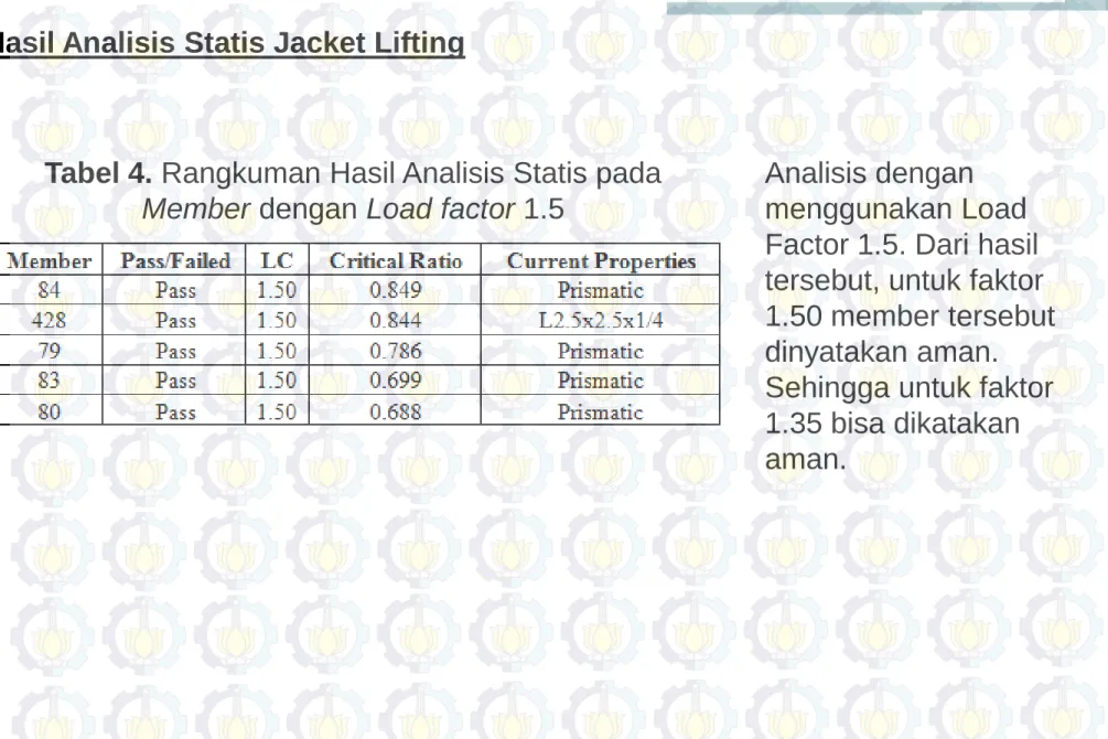Tabel 4. Rangkuman Hasil Analisis Statis pada  Member dengan Load factor 1.5