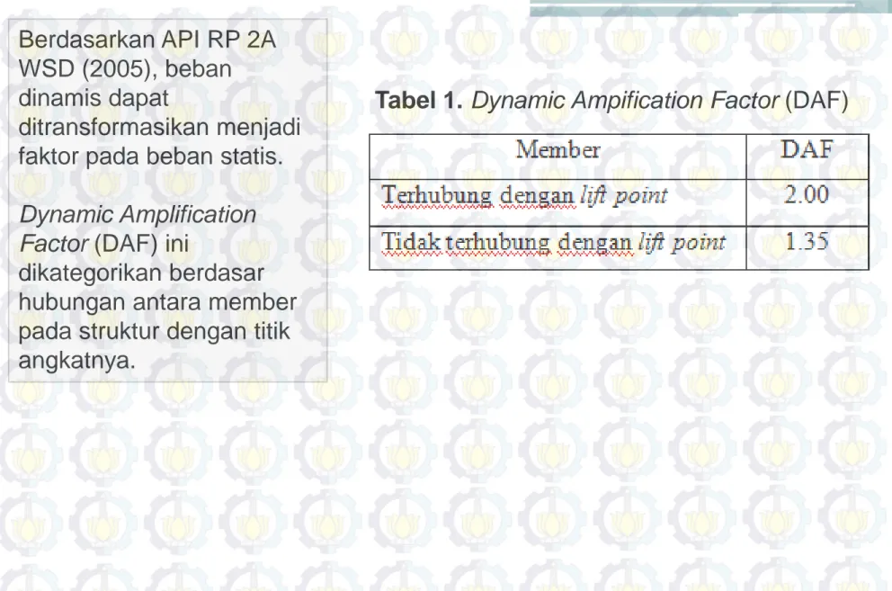 Tabel 1. Dynamic Ampification Factor (DAF)Berdasarkan API RP 2A 