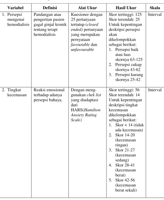 Tabel 3.1    Definisi Operasional 