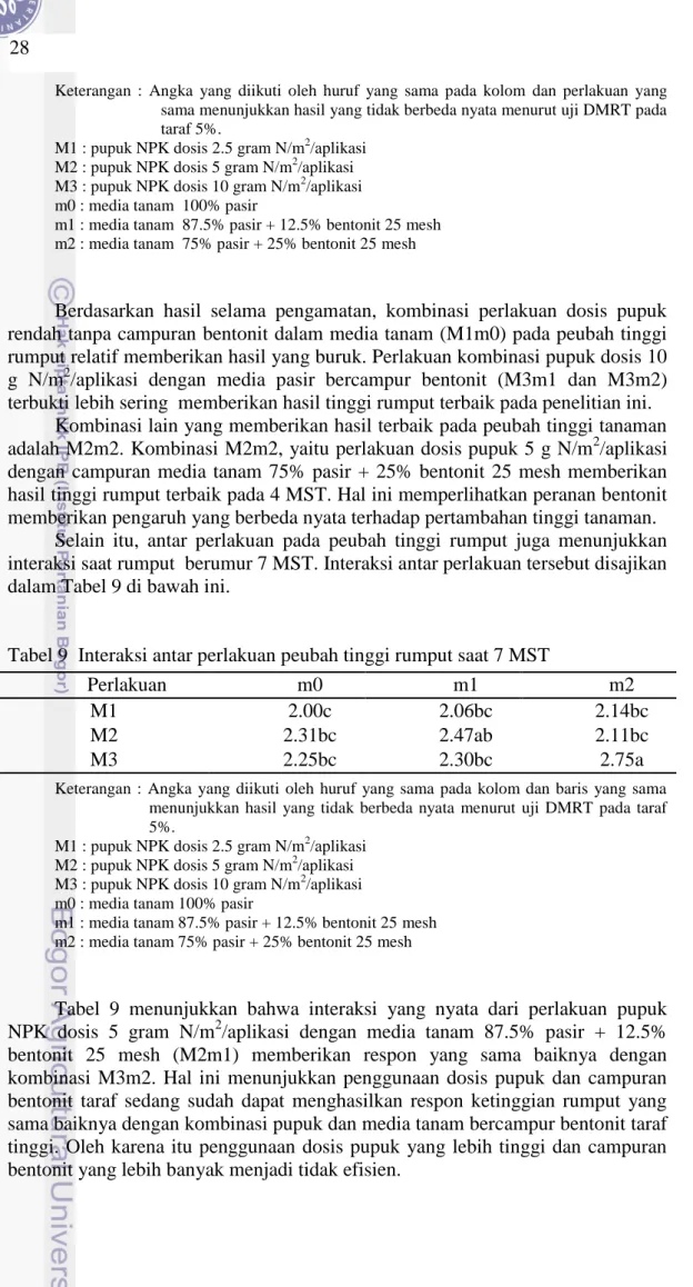 Tabel 9  Interaksi antar perlakuan peubah tinggi rumput saat 7 MST 