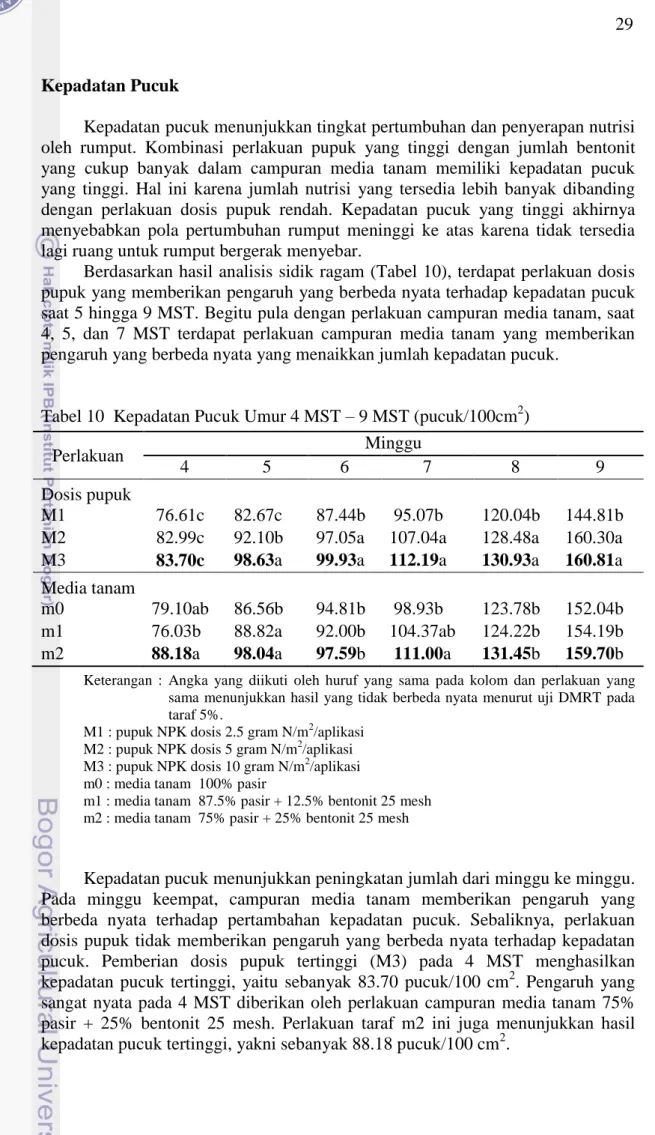 Tabel 10  Kepadatan Pucuk Umur 4 MST – 9 MST (pucuk/100cm 2 ) 