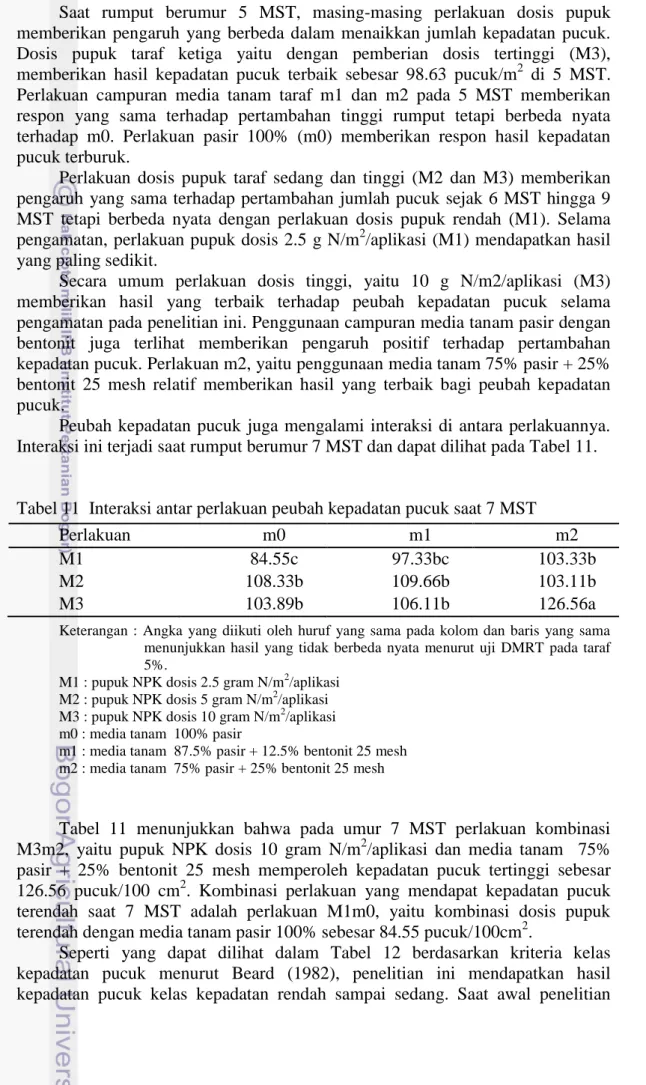 Tabel 11  Interaksi antar perlakuan peubah kepadatan pucuk saat 7 MST 