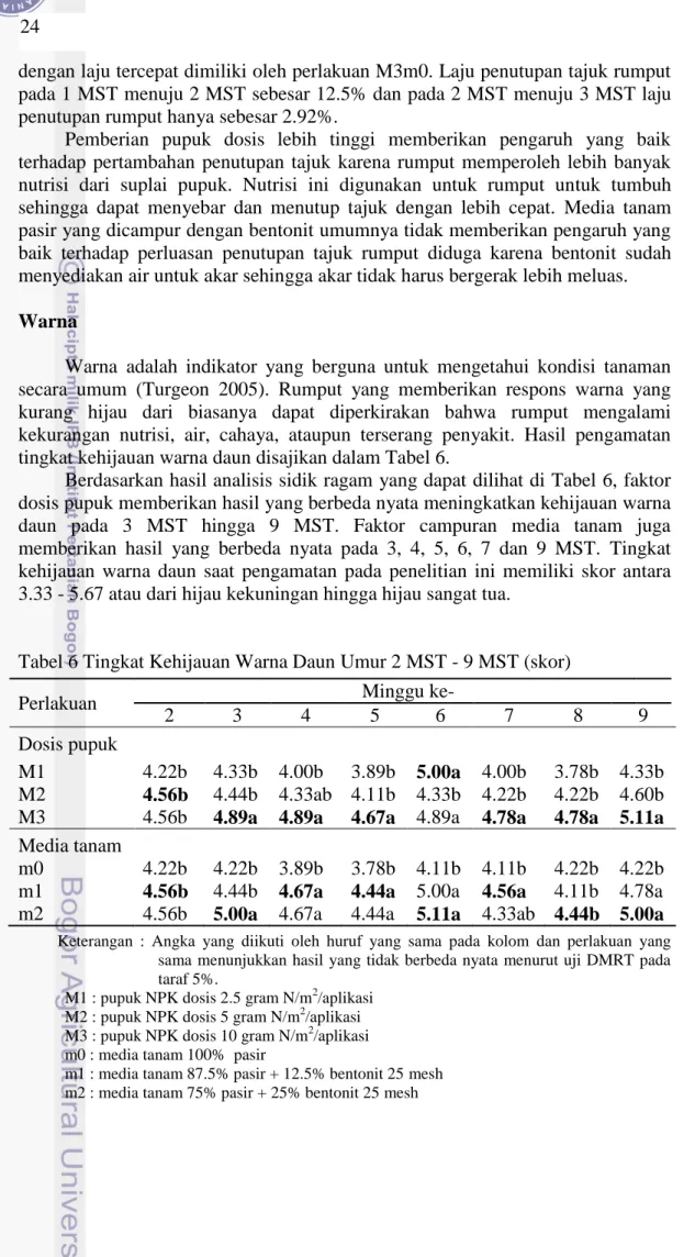 Tabel 6 Tingkat Kehijauan Warna Daun Umur 2 MST - 9 MST (skor) 
