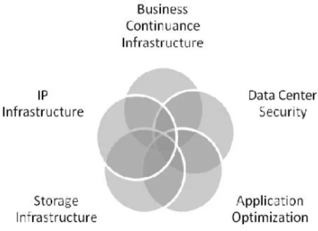 Gambar 2.1 Service Data Center 