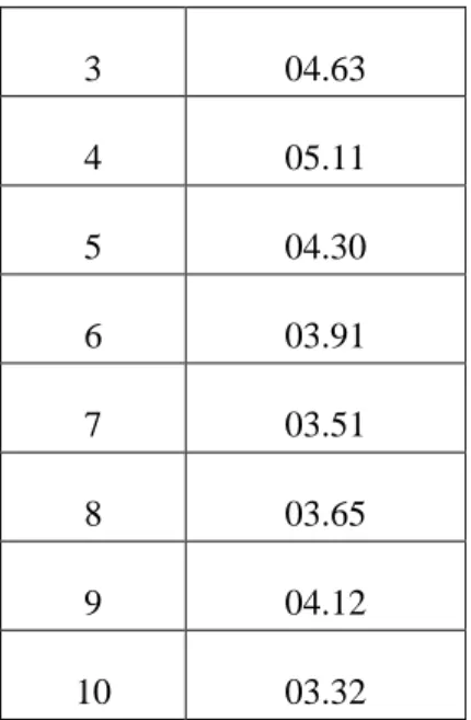 Tabel  4.3  perbedaan  kemasan  dengan  berbeda  warna 