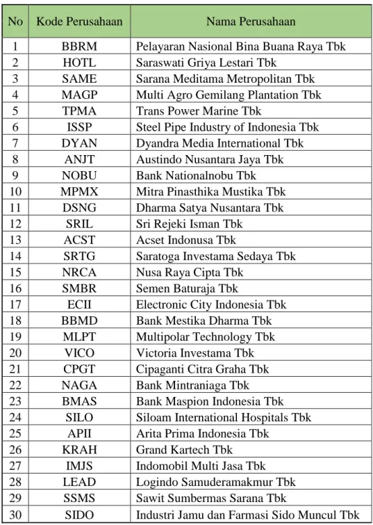 Tabel I. 3 Perusahan-perusahaan yang Melakukan IPO di Tahun 2013 