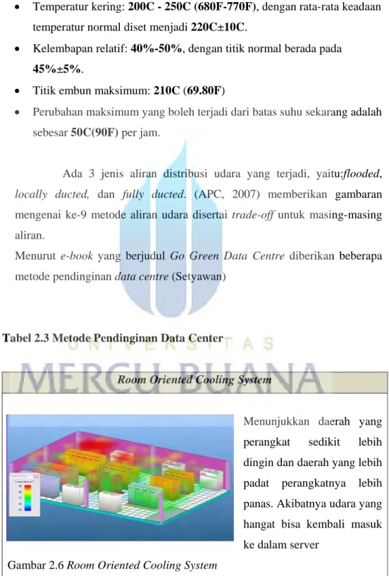 Tabel 2.3 Metode Pendinginan Data Center  