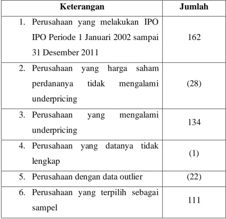 Tabel III.1 