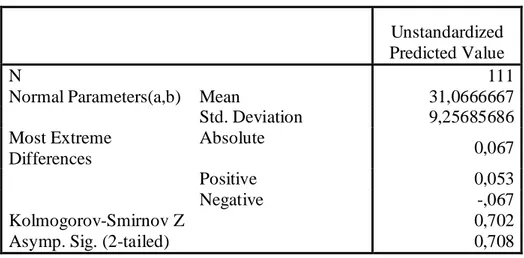 Tabel IV.2. Uji Normalitas awal  One-Sample Kolmogorov-Smirnov Test 