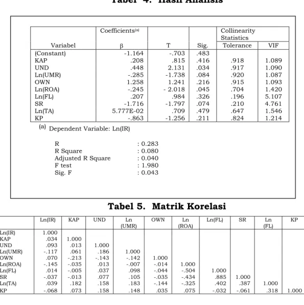 Tabel  4.  Hasil Analisis 