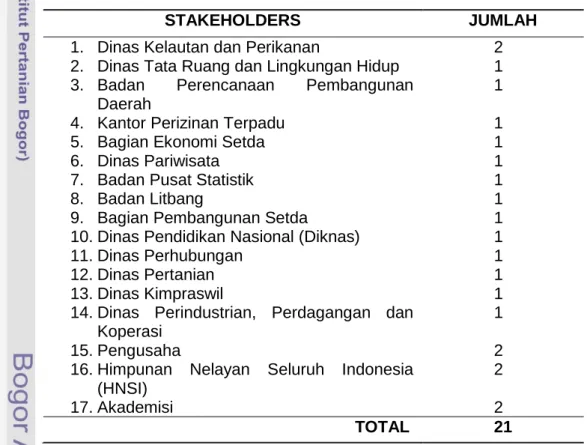 Tabel 4 Jumlah Stakeholders yang di wawancarai 