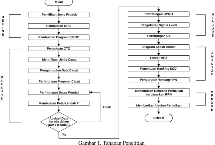 Diagram Sebab Akibat