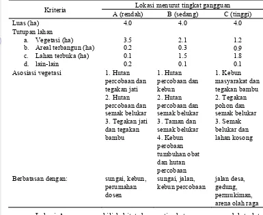 Tabel 2.1 Kriteria kondisi mikrohabitat masing-masing lokasi 