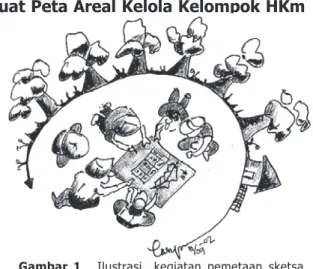 Gambar 1.  Ilustrasi  kegiatan pemetaan sketsa di hamparan (Kredit gambar: Pasya, 2002)