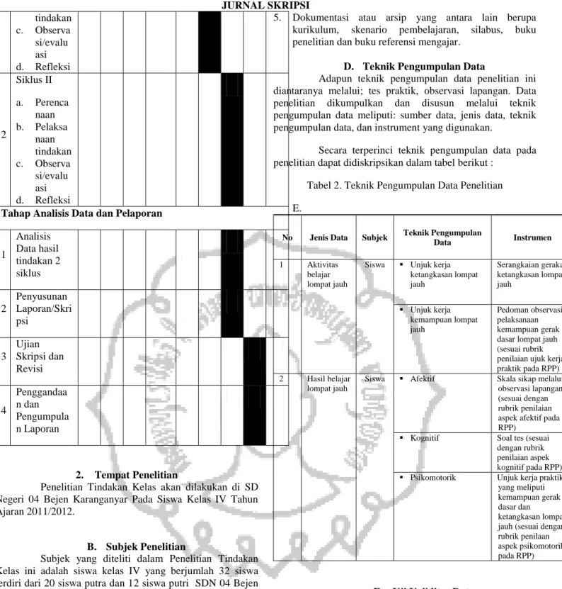 Tabel 2. Teknik Pengumpulan Data Penelitian  E.   