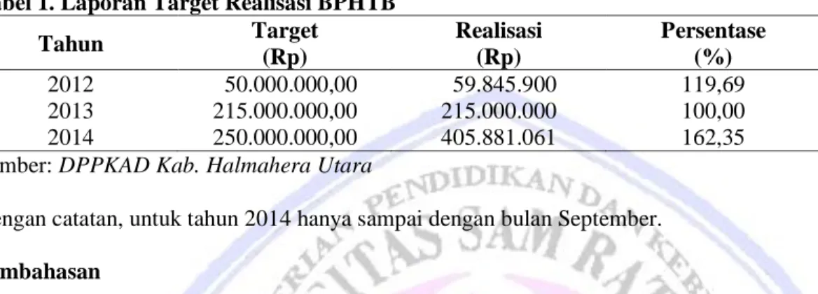 Tabel 1. Laporan Target Realisasi BPHTB 