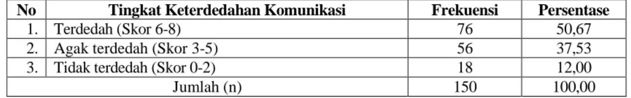 Tabel 1. Sebaran Responden Berdasarkan Tingkat Keterdedahan Komunikasi Publik PT NNT