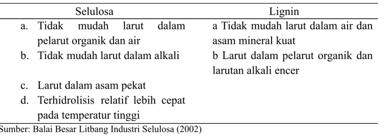 Tabel 5. Perbedaan antara Selulosa dan Lignin