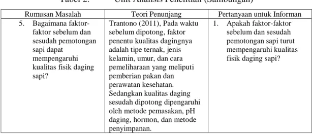 Tabel 2.  Unit Analisis Penelitian (Sambungan) 