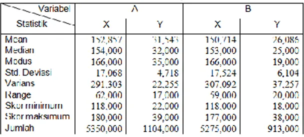 Tabel 1 Rekapitulasi Hasil Perhitungan  Skor Hasil belajar IPS 